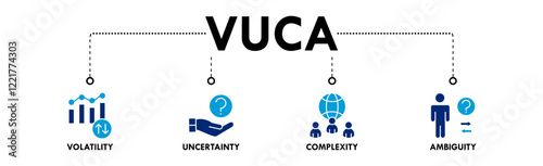 VUCA banner web icon vector illustration concept with icons of volatility, uncertainty, complexity, and ambiguity