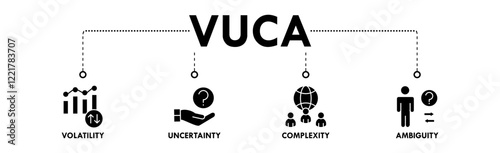 VUCA banner web icon vector illustration concept with icons of volatility, uncertainty, complexity, and ambiguity
