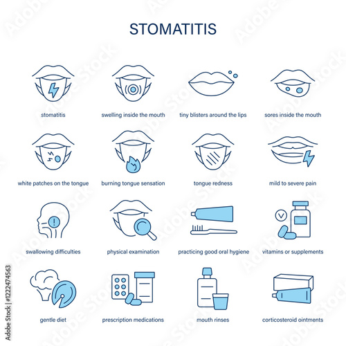 Stomatitis symptoms, diagnostic and treatment vector icon set. Medical icons.