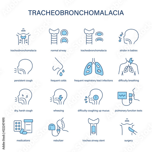 Tracheobronchomalacia symptoms, diagnostic and treatment vector icon set. Medical icons.