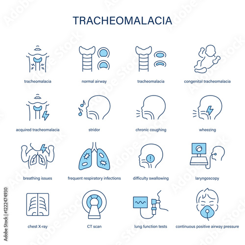 Tracheomalacia symptoms, diagnostic and treatment vector icon set. Medical icons.