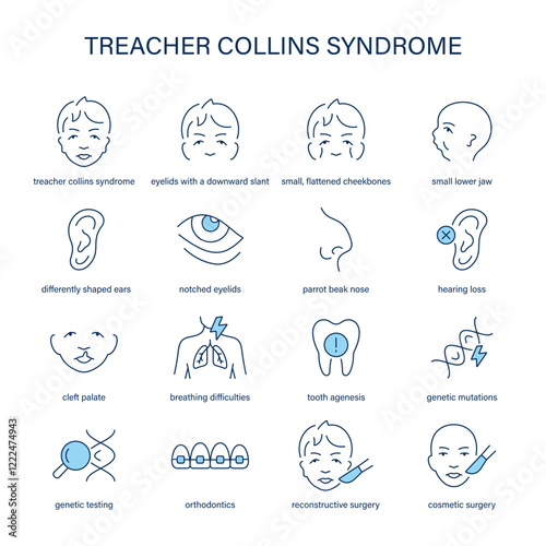 Treacher Collins Syndrome symptoms, diagnostic and treatment vector icon set. Medical icons.