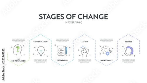 Stages of change strategy model infographics diagram chart banner template with icon vector has pre contemplation, contemplation, preparation, action, maintenance and relapse. Presentation slides.