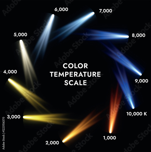 Light bulb color temperature. Kelvin color temperature infographic. Vector graphics of gradient colors of temperature.