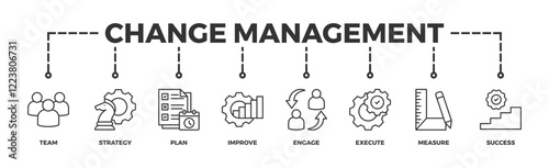Change management banner web icon vector illustration for business transformation and organizational change with team, strategy, plan, improve, engage, execute, measure, and success icon