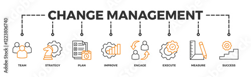 Change management banner web icon vector illustration for business transformation and organizational change with team, strategy, plan, improve, engage, execute, measure, and success icon