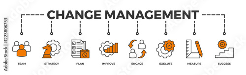Change management banner web icon vector illustration for business transformation and organizational change with team, strategy, plan, improve, engage, execute, measure, and success icon
