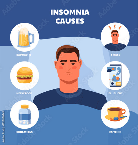 Illustration showing man with insomnia surrounded by causes like stress, caffeine, blue light, bad habits, heavy food, and medications. Concept of sleep disorders. Flat cartoon vector illustration