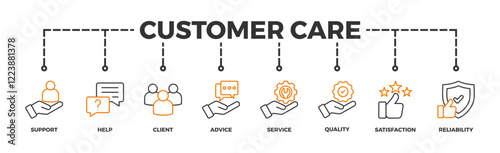 Customer care banner web icon vector illustration concept for customer support and telemarketing service with an icon of help, client, advice, chat, service, reliability, quality, and satisfaction