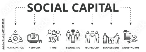 Social capital banner icon vector illustration concept with  icon of participation, network, trust, belonging, reciprocity, engagement, and values norms