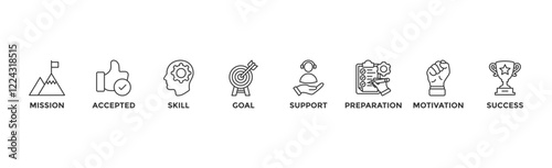 Challenge banner web icon vector illustration concept with icon of mission, accepted, skill, goal, support, preparation, motivation and success	