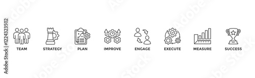 Change management banner web icon vector illustration for business transformation and organizational change with team, strategy, plan, improve, engage, execute, measure, and success icon	