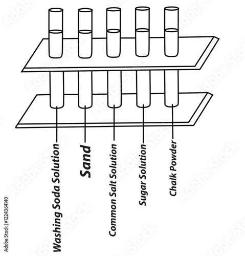 Science of hand drawn diagram of solubility of different substances outline.