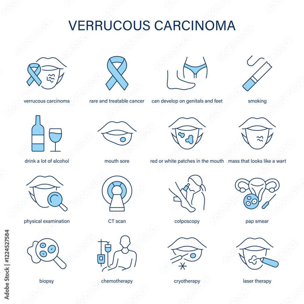 Verrucous Carcinoma symptoms, diagnostic and treatment vector icon set. Medical icons. Verrucous Carcinoma symptoms, diagnostic and treatment vector icon set. Medical icons.
