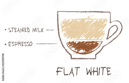 Vector hand drawn sketch of Flat White coffee recipe formula