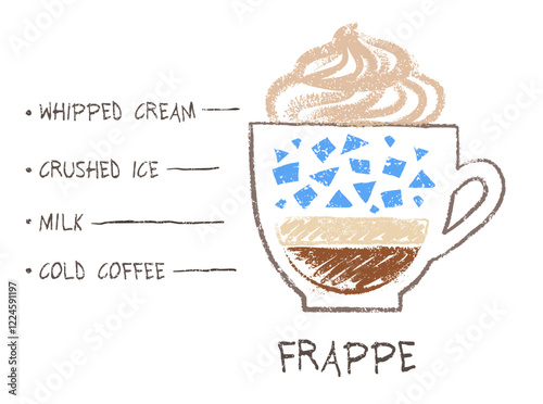 Vector hand drawn sketch of Frappe coffee recipe formula