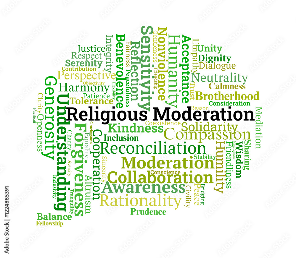 Religious Moderation Word Cloud Religious Moderation Word Cloud