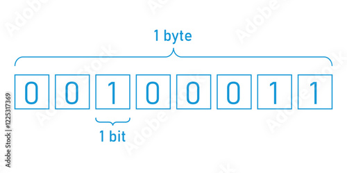 Understanding Bytes. One Byte Equals Eight Bits. Digital Data Representation.