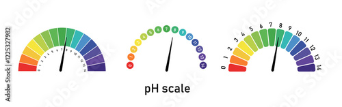 Acid Alkaline pH Scale Diagram. Chemistry and Science Vector, PNG.