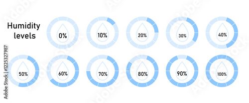 Humidity level. Graphics of drop of water with different percentages. Hydration. Water amount. Precipitation percentage PNG.
