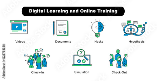 Digital Learning and Online Training. Videos, Simulation, Documents, Hypothesis, Hacks, Check-In, Check-Out