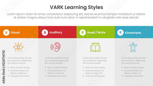VARK learning styles infographic 4 point stage template with big box table fullpage information for slide presentation