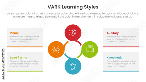 VARK learning styles infographic 4 point stage template with circular circle cycle linked for slide presentation