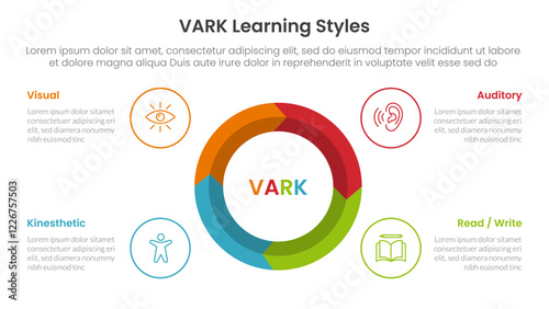 VARK learning styles infographic 4 point stage template with big circle on center arrow wave cycle for slide presentation