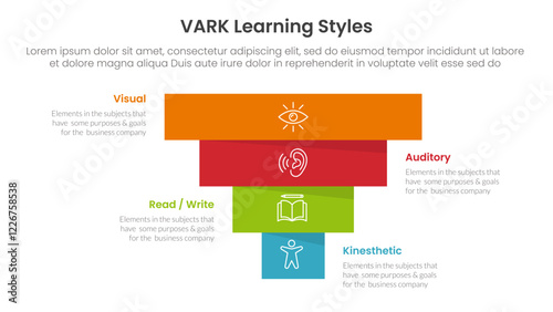 VARK learning styles infographic 4 point stage template with pyramid shape reverse inverted for slide presentation
