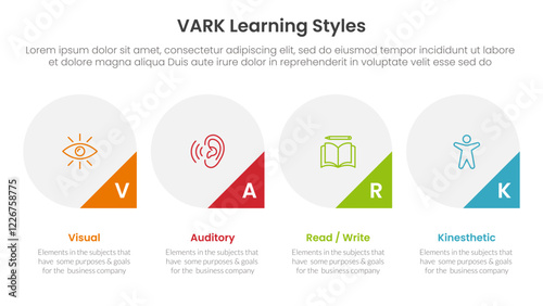 VARK learning styles infographic 4 point stage template with big circle and triangle badge on bottom for slide presentation