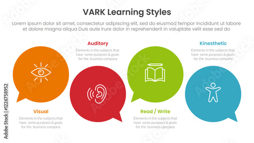 VARK learning styles infographic 4 point stage template with circle comment callout for slide presentation