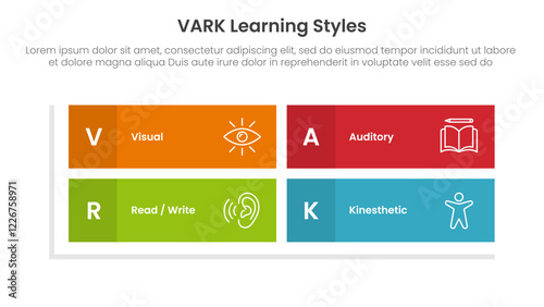 VARK learning styles infographic 4 point stage template with rectangle matrix structure shape for slide presentation