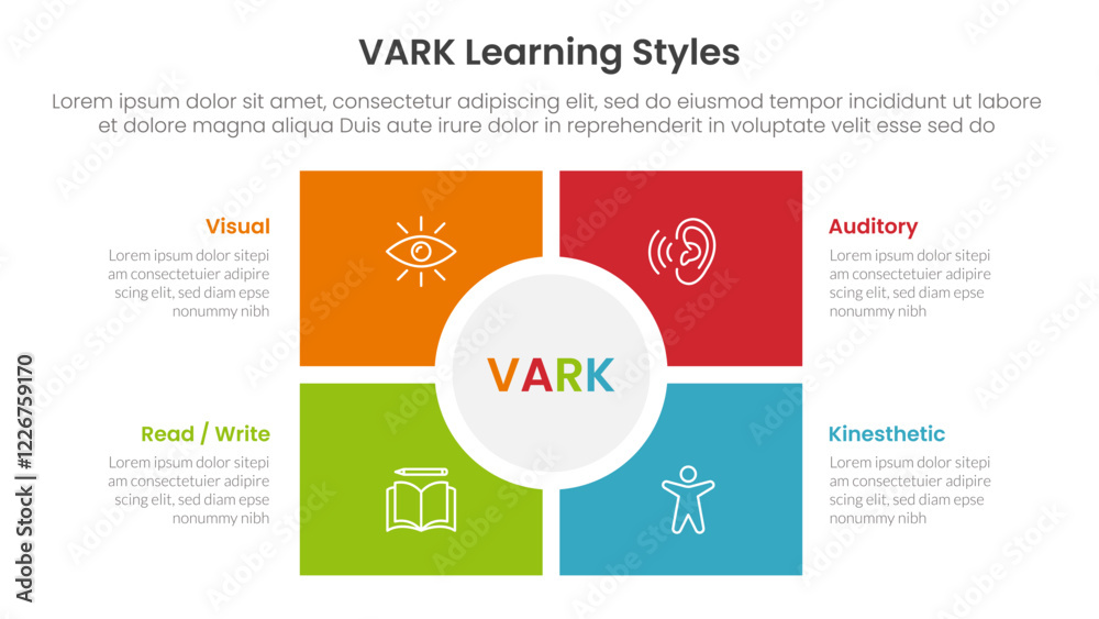 Naklejka premium VARK learning styles infographic 4 point stage template with square and circle center matrix structure for slide presentation