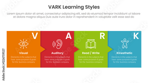 VARK learning styles infographic 4 point stage template with box and small arrow for slide presentation