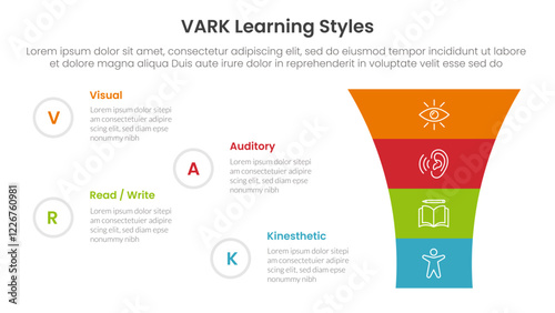 VARK learning styles infographic 4 point stage template with round funnel on right column for slide presentation