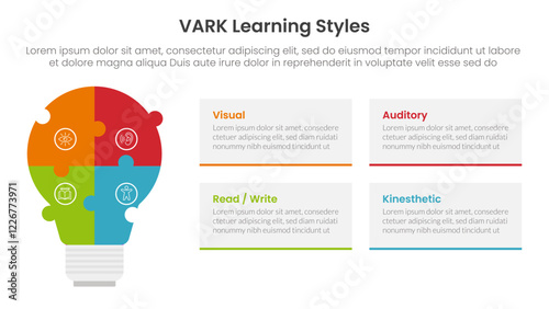 VARK learning styles infographic 4 point stage template with puzzle jigsaw shape lightbulb for slide presentation