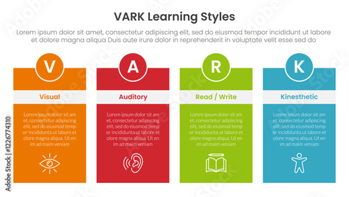 VARK learning styles infographic 4 point stage template with box table with header badge and circle for slide presentation