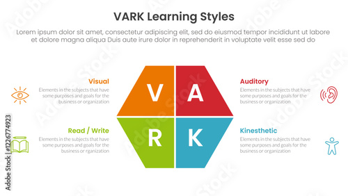 VARK learning styles infographic 4 point stage template with hexagon slice on center for slide presentation