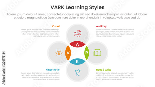 VARK learning styles infographic 4 point stage template with venn diagram blending and circle cycle circular for slide presentation