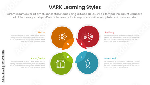 VARK learning styles infographic 4 point stage template with venn diagram blending and circle on outline center for slide presentation