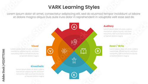 VARK learning styles infographic 4 point stage template with gear shape piechart slice style for slide presentation
