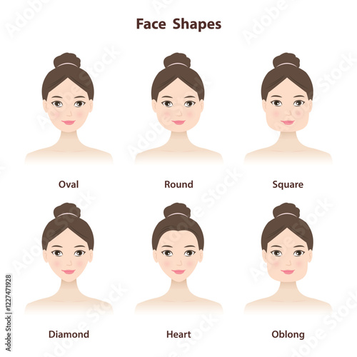 Diagram of basic face shapes vector illustration isolated on white background. The six most common face shape are oval, round, square, diamond, heart and oblong. Physical characteristic. Physiognomy.