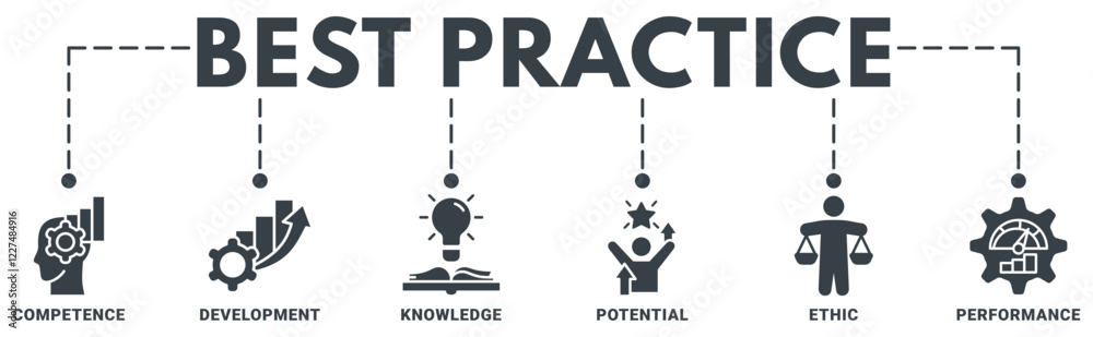 Best practice banner web icon vector illustration concept with icon of competence, development, knowledge, potential, ethic and performance Best practice banner web icon vector illustration concept with icon of competence, development, knowledge, potential, ethic and performance