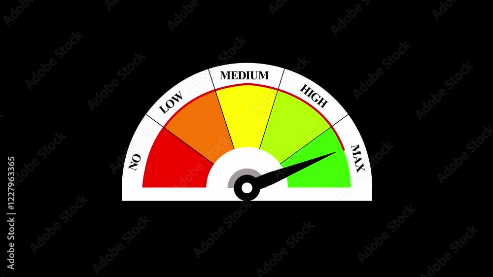 Speed Meter or risk level indicator, (NO,LOW, MEDIUM, HIGH,MAX) icon animation. Technical analysis meter icon.