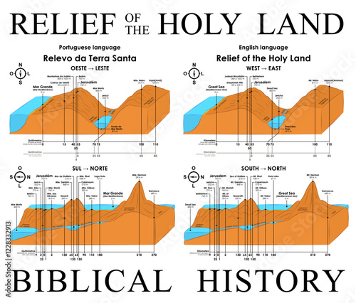 Relief of the Holy Land, Biblical History