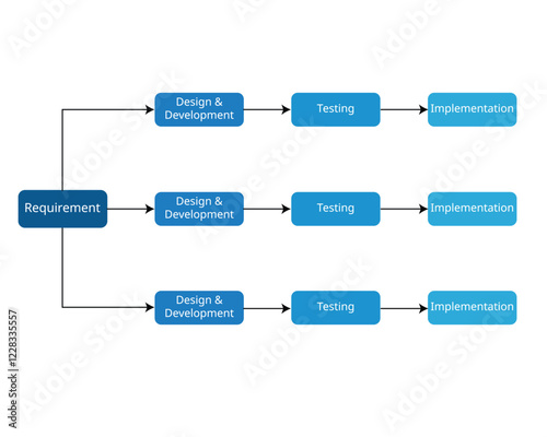 Software development framework of Iterative Model