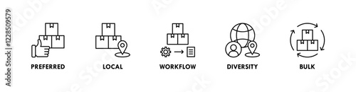 Supplier banner web icon vector illustration concept with icon of preferred, local, workflow, diversity, and bulk
