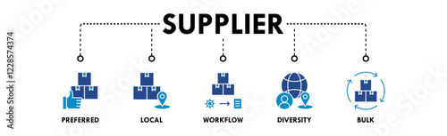 Supplier banner web icon vector illustration concept with icon of preferred, local, workflow, diversity, and bulk