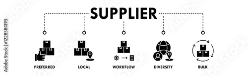 Supplier banner web icon vector illustration concept with icon of preferred, local, workflow, diversity, and bulk