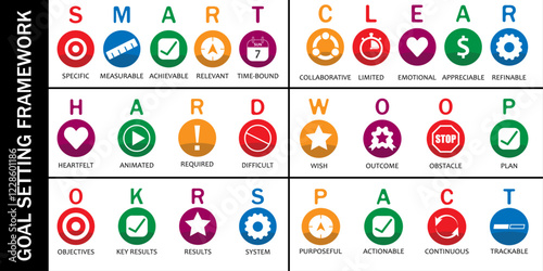 Goal setting vector illustration. Smart, Clear, Hard, Woop, OKRS, Pact goals